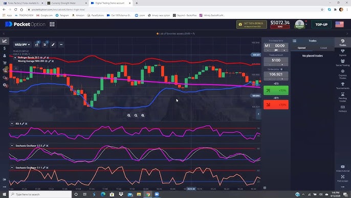 Оптимизация процесса po trade вход для успешной торговли Оптимизация процесса po trade вход для успешной торговли