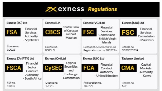 Discover the Benefits of Trade with Exness Discover the Benefits of Trade with Exness