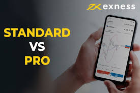 Unlock the World of Finance with Exness Trading Unlock the World of Finance with Exness Trading
